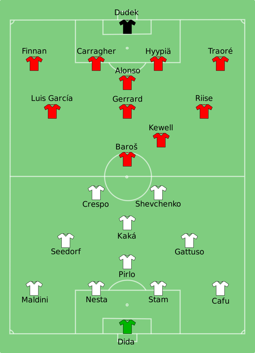 Milan_vs_Liverpool_2005-05-25.svg